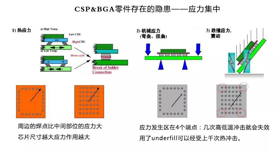 深入研究底部填充点胶工艺 天游ty8线路检测中心精密高速点胶机应运而生